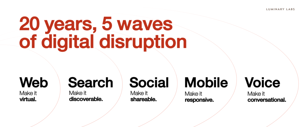 5 waves of digital disruption