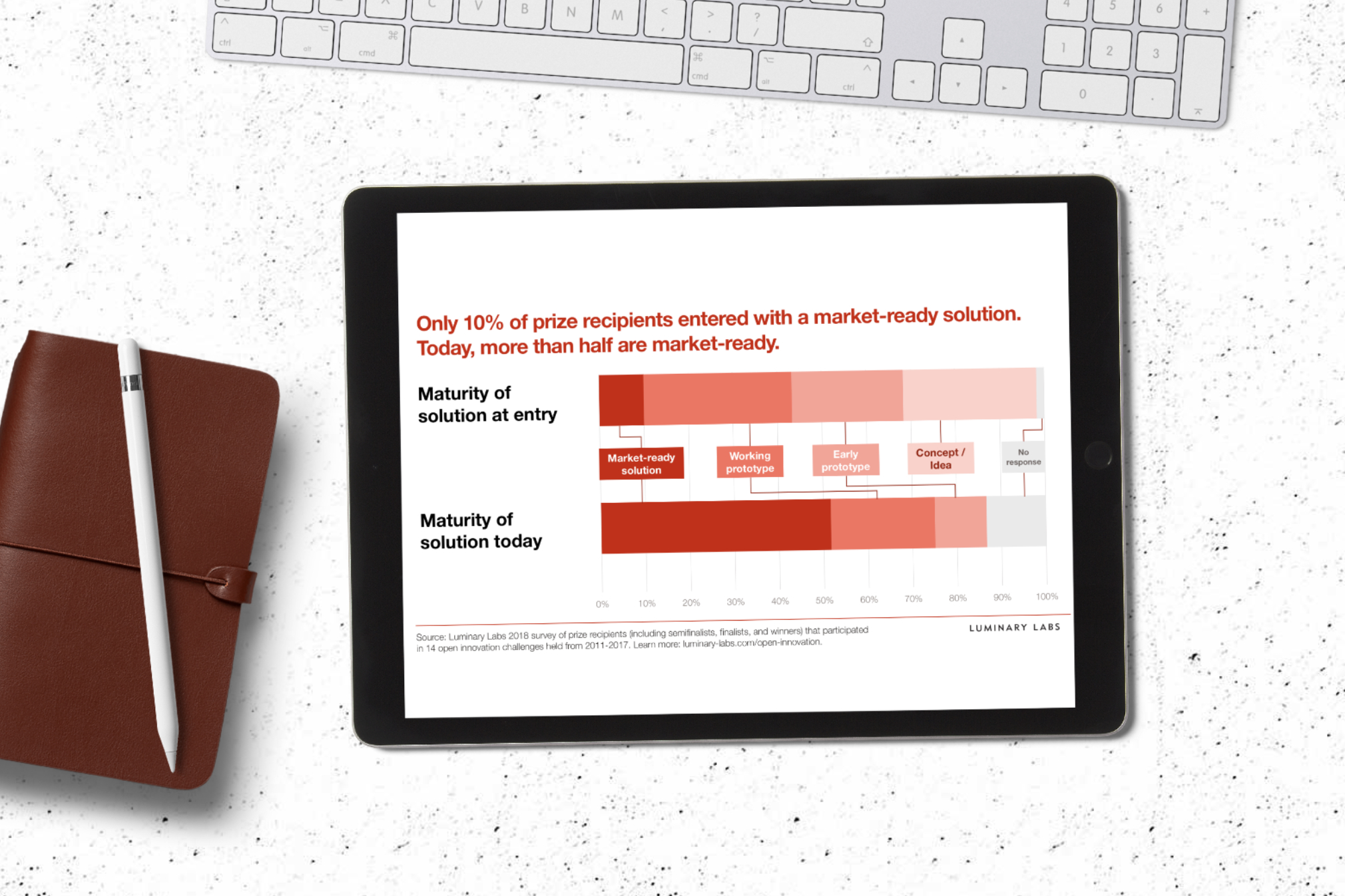 Measuring open innovation outcomes