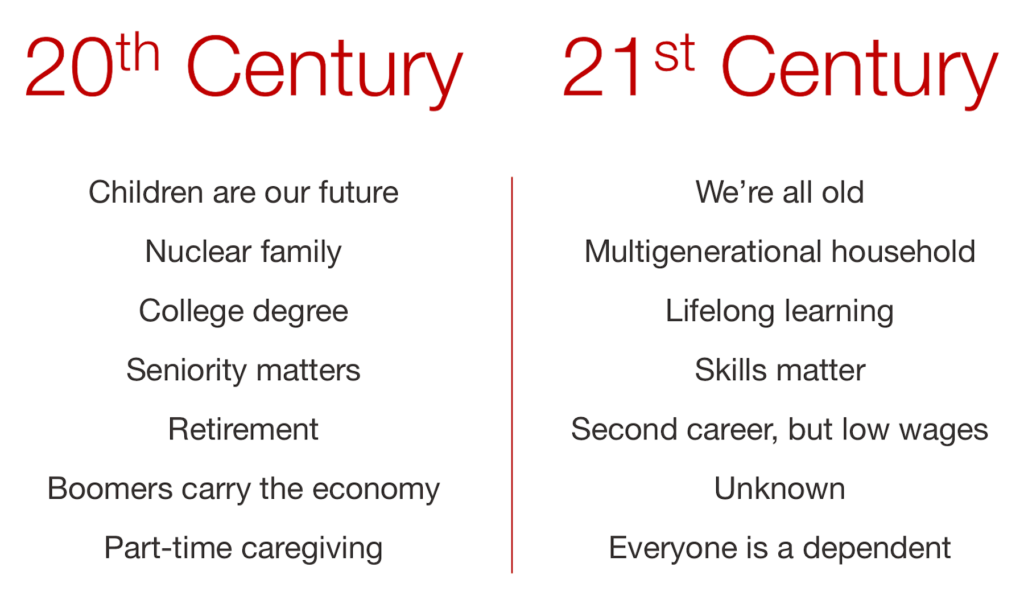 20th century versus 21st century