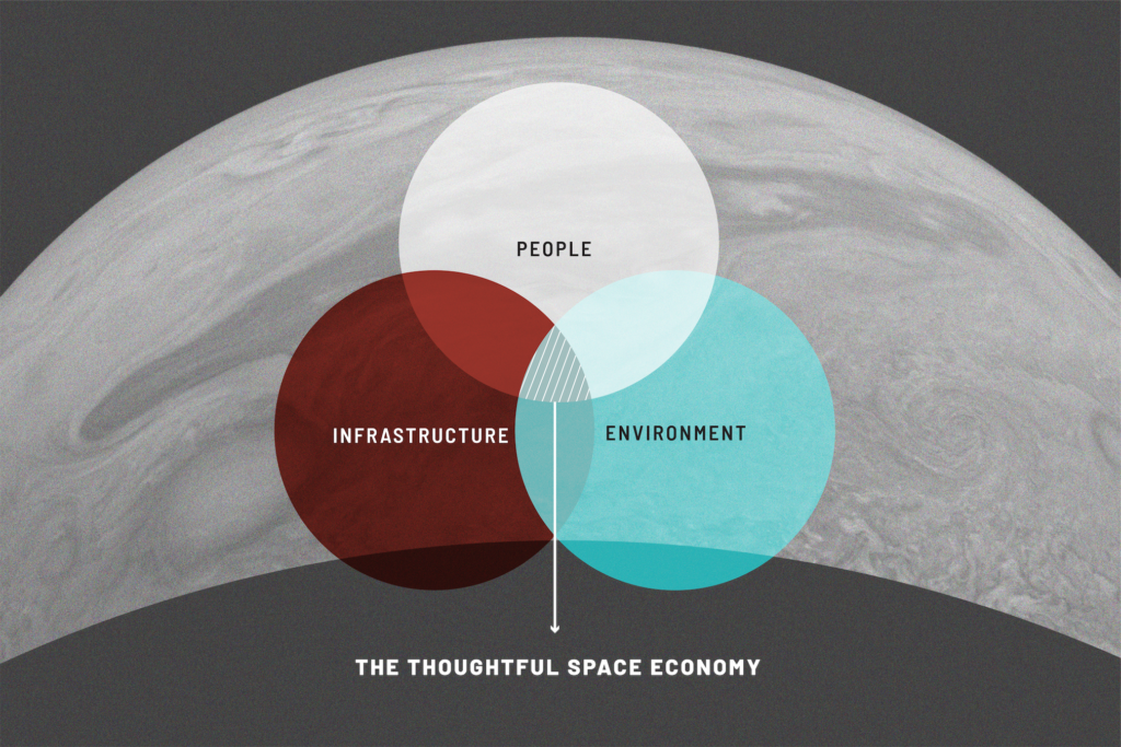Thoughtful Space Economy
