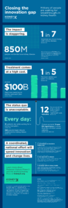 KidneyX infographic