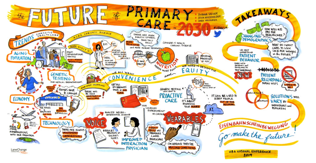 Future of Primary Care 2030