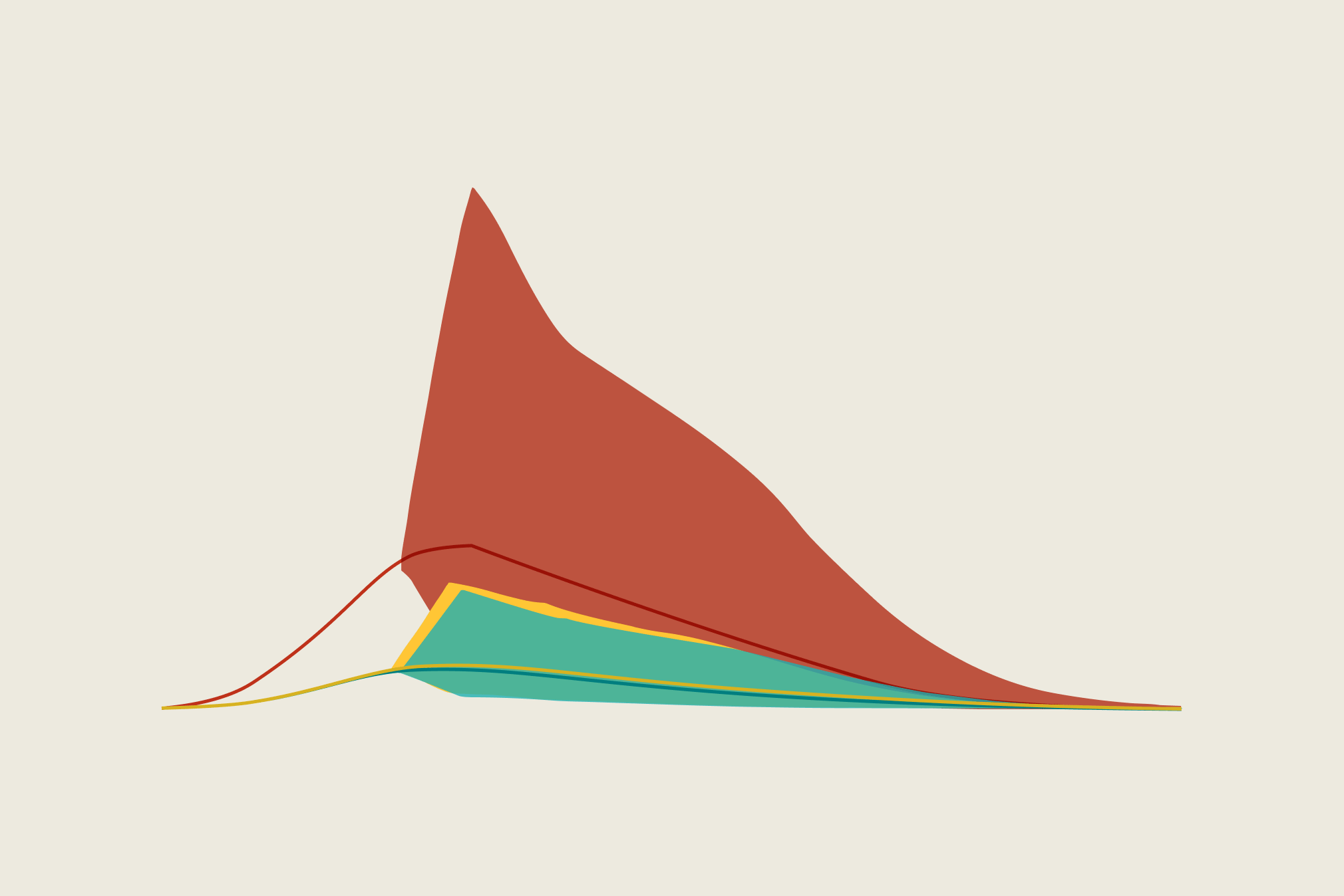 A ‘smart restart’ depends on data