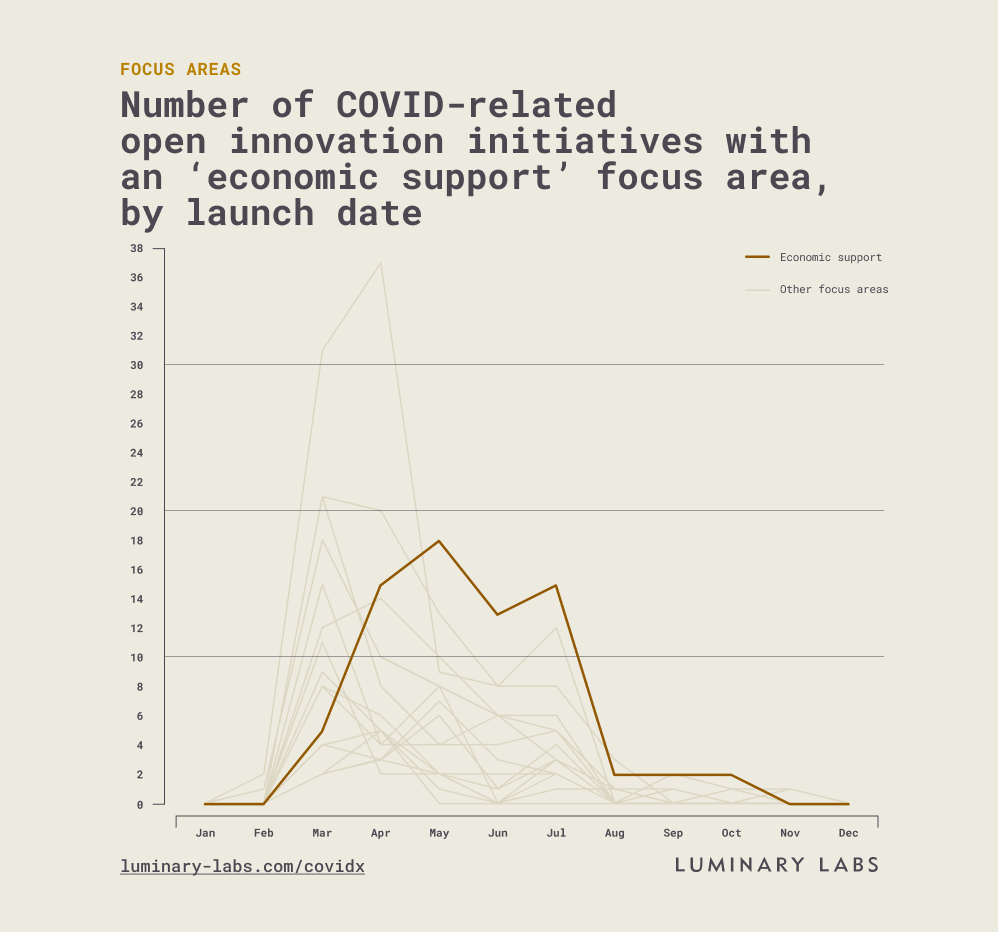 Global Innovation Index 2021: Tracking innovation through the COVID-19  crisis