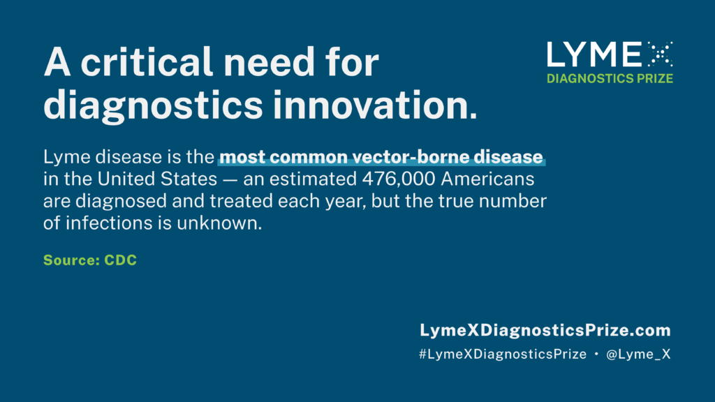 A critical need for diagnostics innovation. 